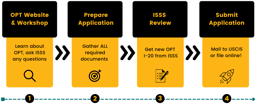 STEM OPT Extension – Office of International Students and Scholars