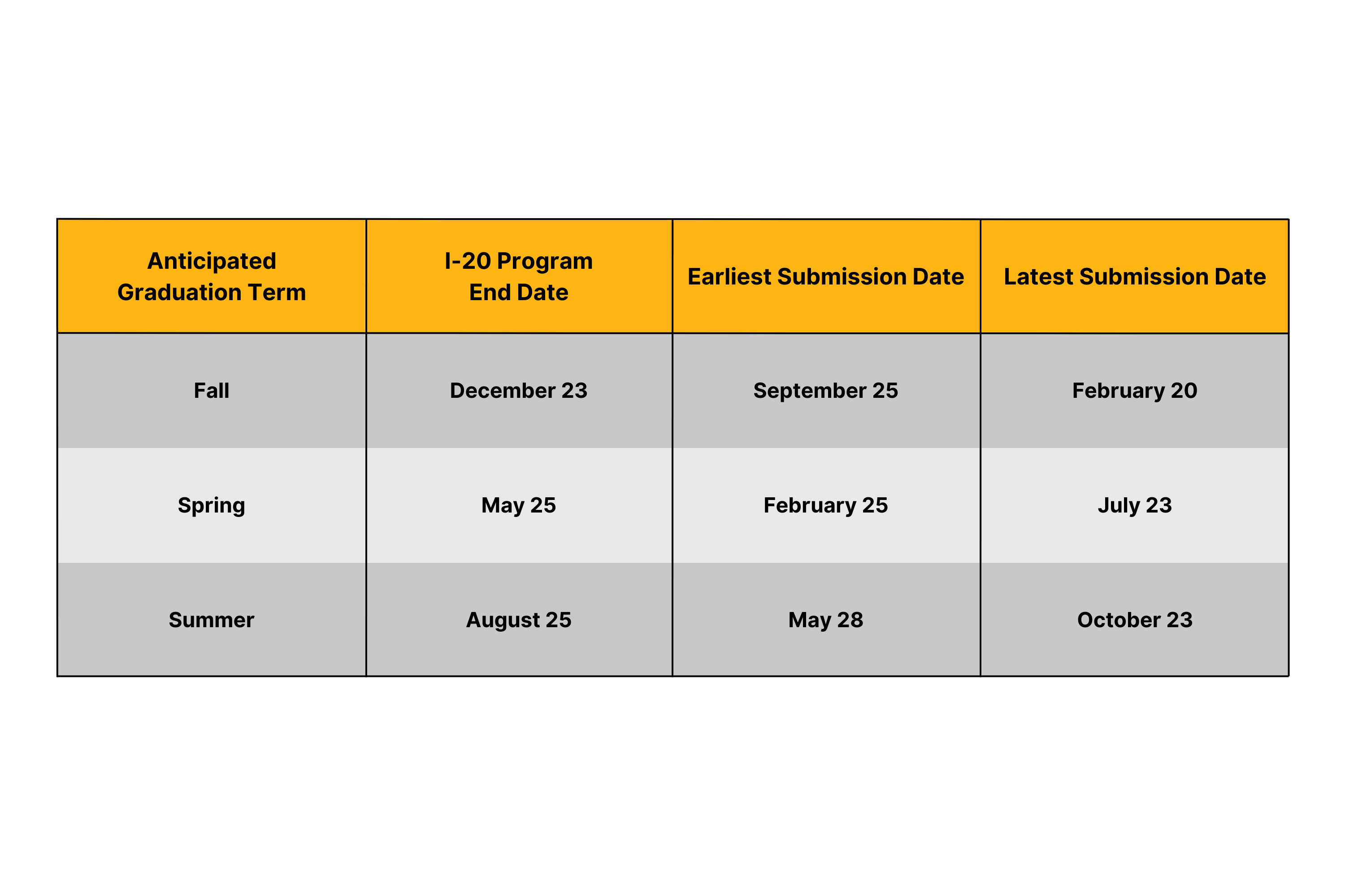 OPT submission dates
