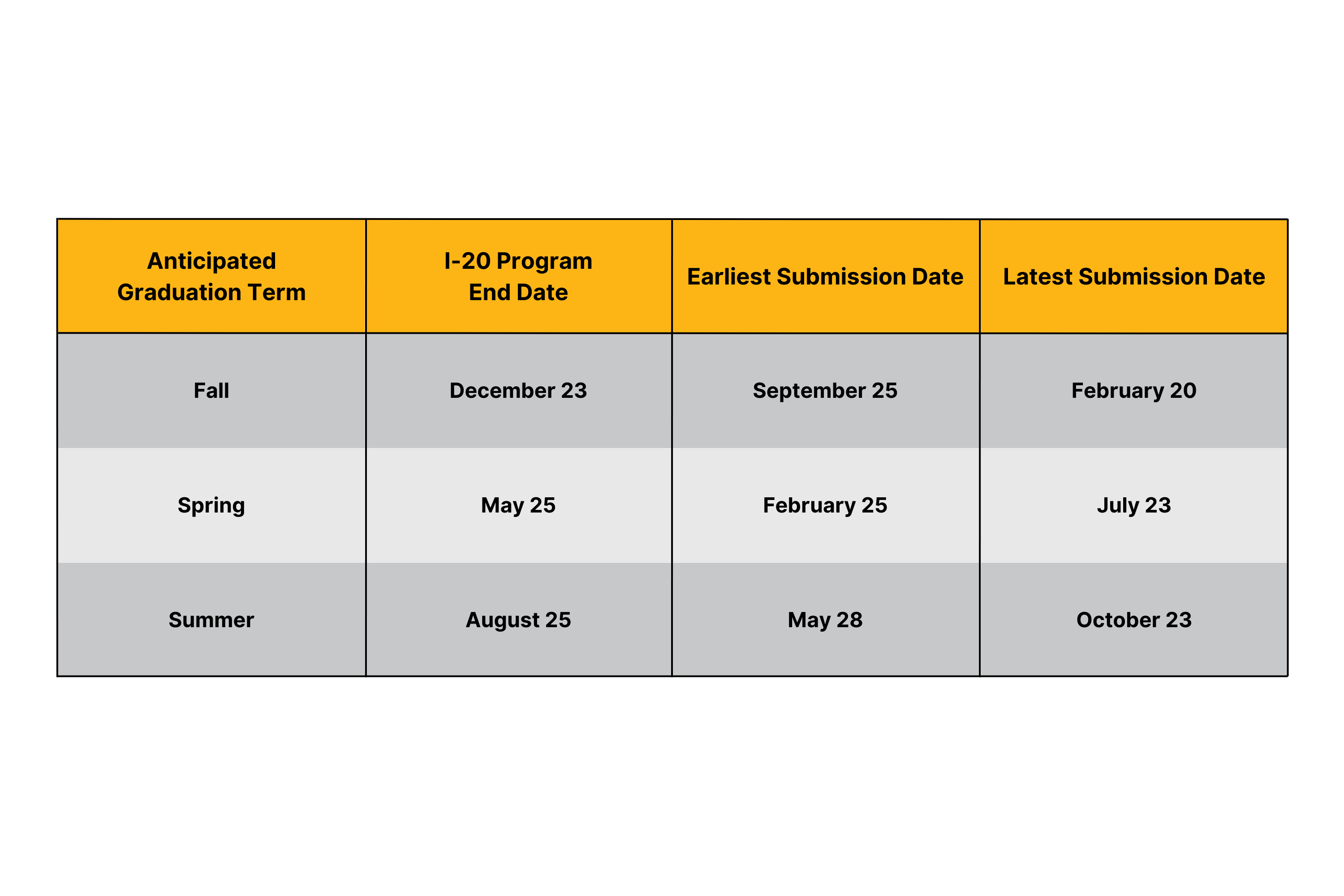 OPT: Post-Graduation Work Authorization – Office of International Students  and Scholars – UMBC