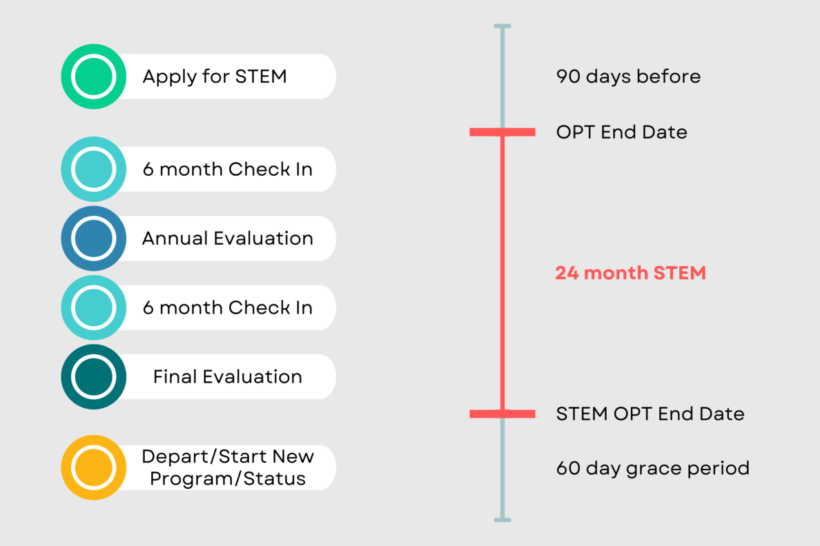 STEM OPT Extension – Office of International Students and Scholars – UMBC